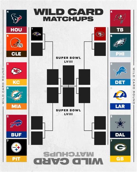 espn nba playoff bracket 2024|NFL Playoff Bracket 2023: Latest Update of NFL Playoffs Race.